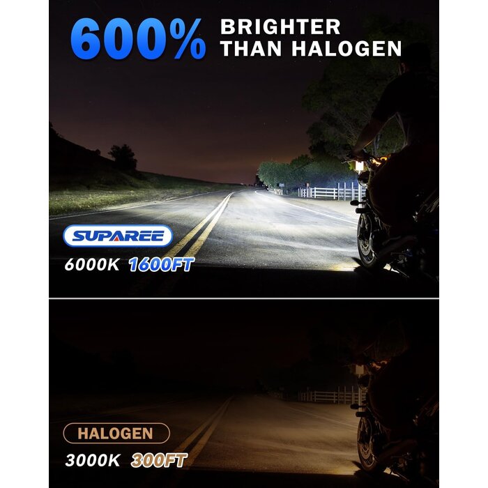 Ampoule LED H4 pour moto 10000LM - 6000K - 31% de remise