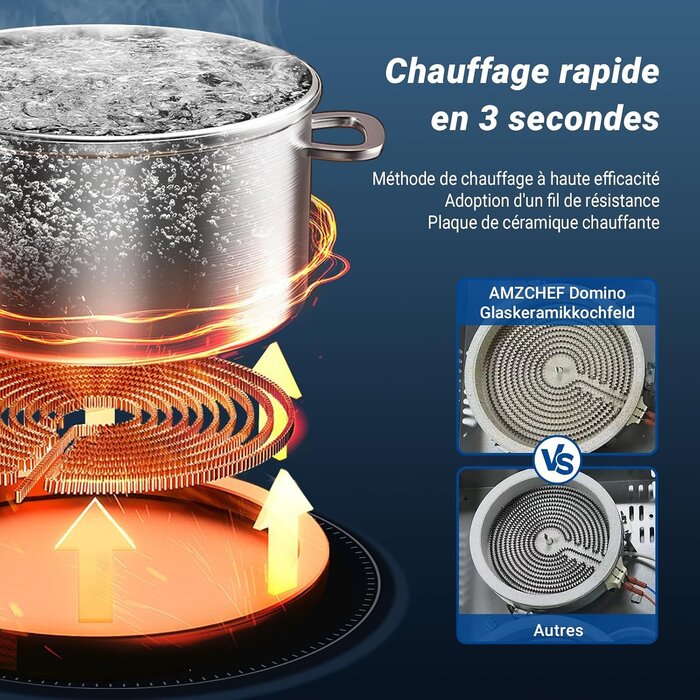 Table de cuisson vitrocéramique 2 zones 3200W - 35% de remise