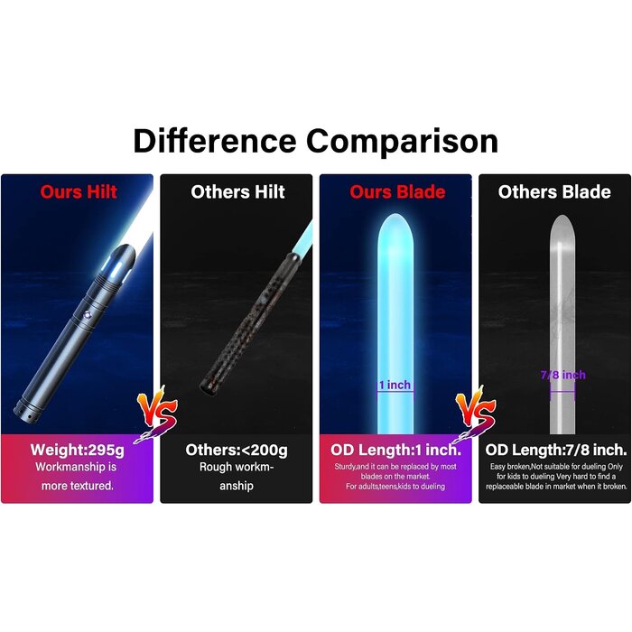 Sabre laser 2-en-1 RGB - Set de 2 unités - 34% de remise