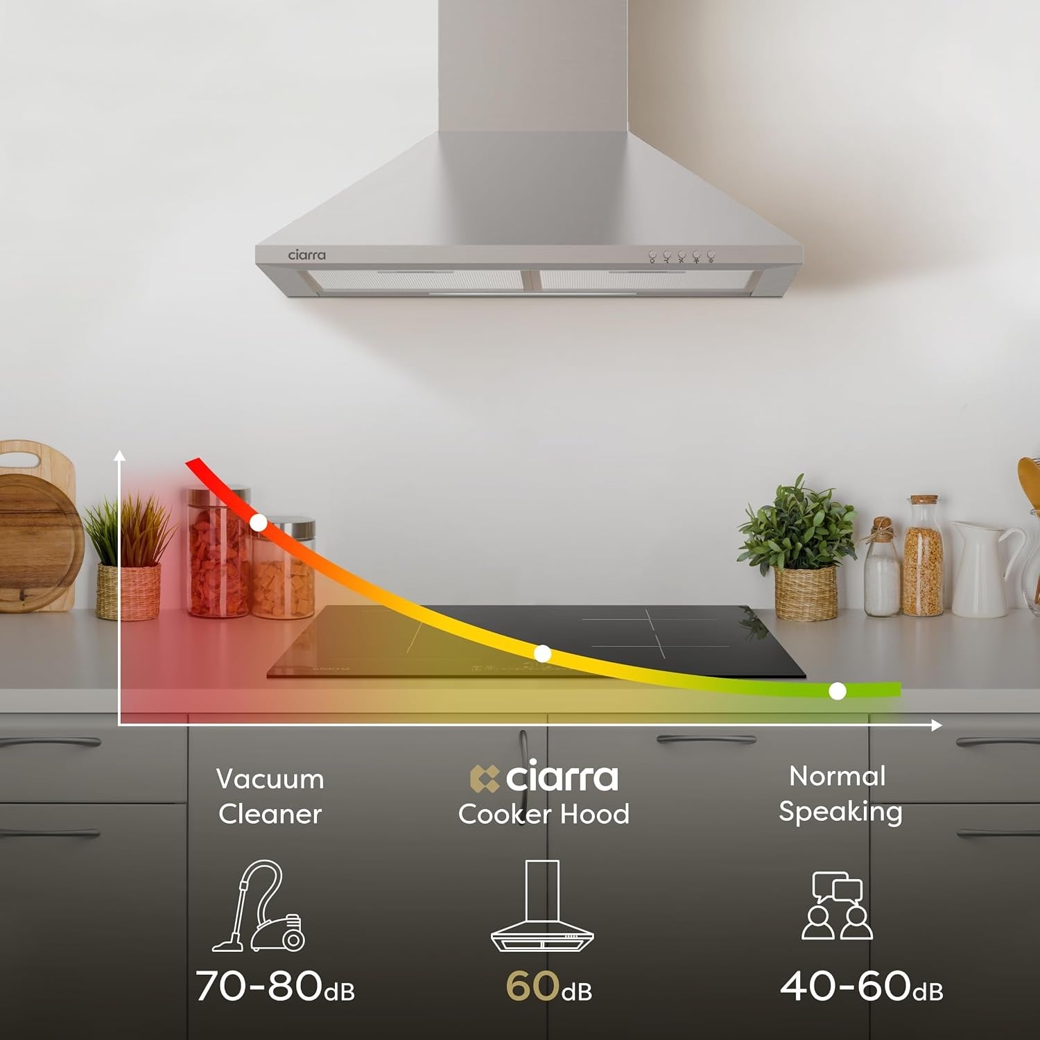 Hotte aspirante murale 60 cm inox - 35% de remise