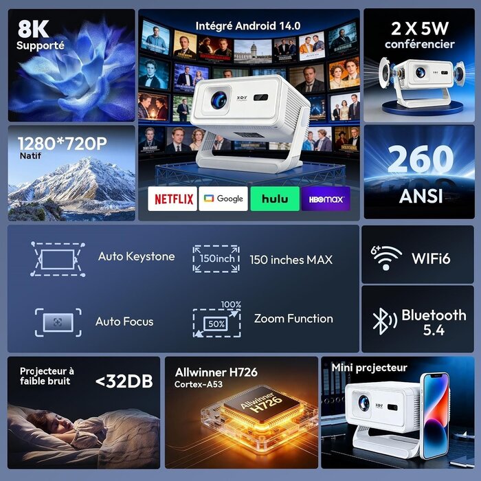 Projecteur Vidéo Portable 720P avec Autofocus et Rotation 180° - 34% de remise