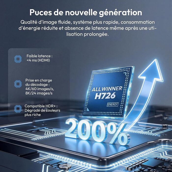 Projecteur Vidéo Portable 720P avec Autofocus et Rotation 180° - 34% de remise