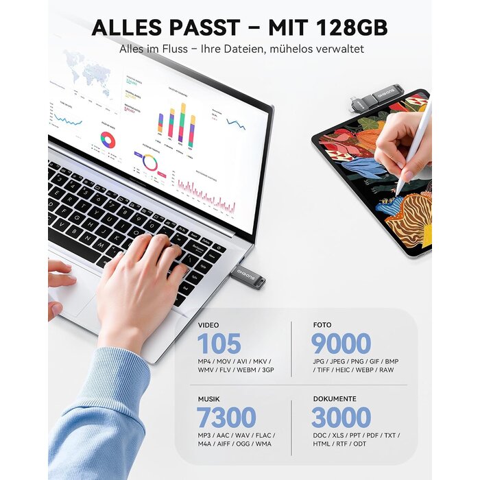Clé USB 4-en-1 128 Go pour smartphone et PC - 31% de remise