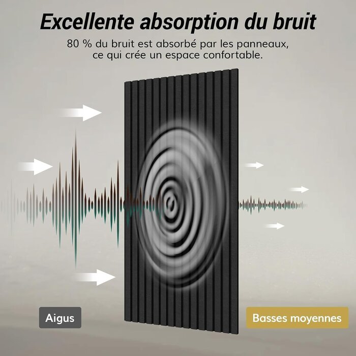 Panneaux acoustiques auto-adhésifs 120x60cm - Noir - Lot de 4 - 34% de remise