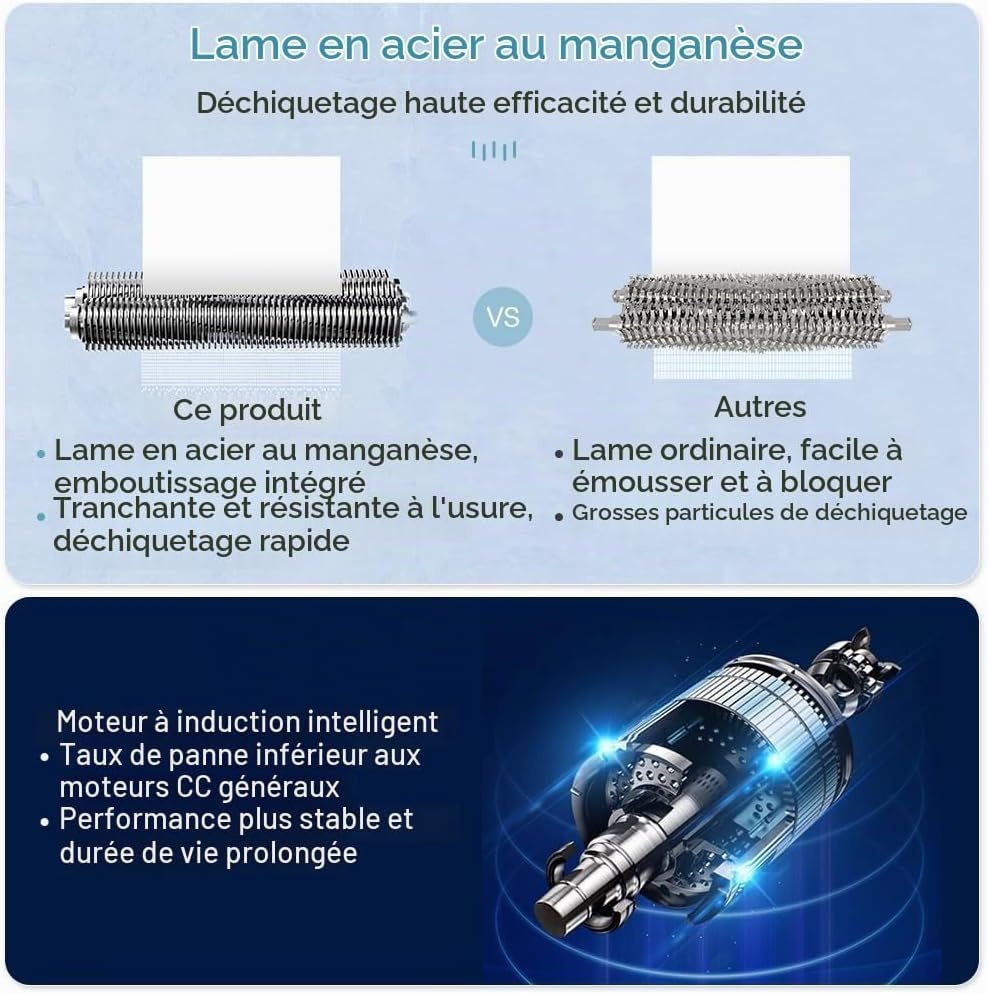 Destructeur P7 1x1mm ultra-sécurisé - 6 feuilles - Blanc - 35% de remise
