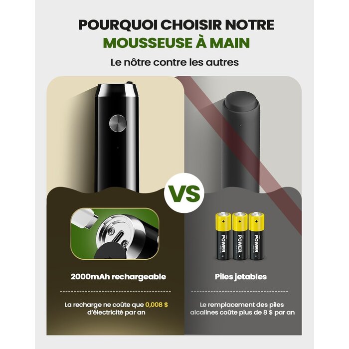 Mousseur à lait électrique rechargeable - Noir - 26% de remise