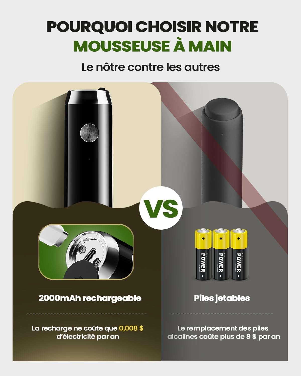 Mousseur à lait électrique rechargeable - Noir - 26% de remise