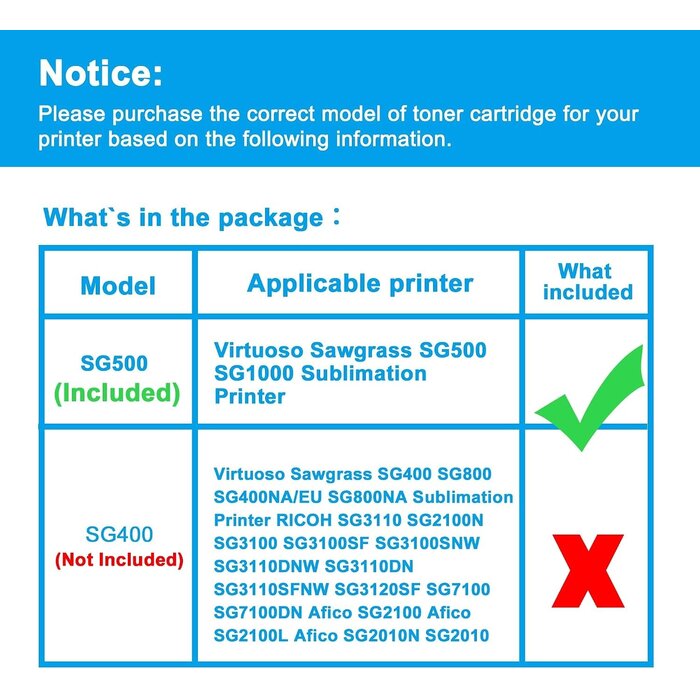 Encres de sublimation pour Sawgrass Virtuoso - Set de 4 - 32% de remise