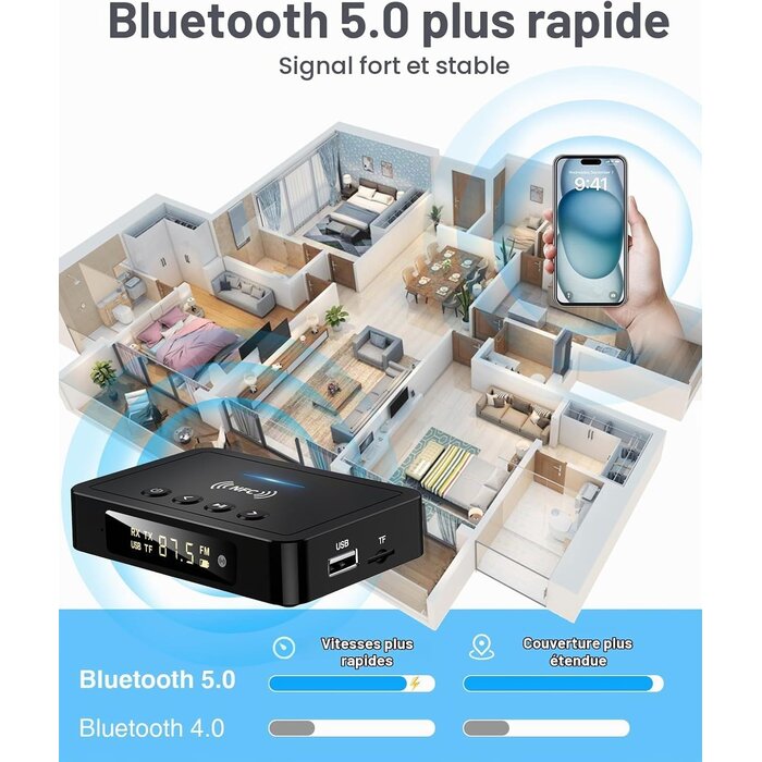 Adaptateur Audio Bluetooth 5.0 3-en-1 - 26% de remise
