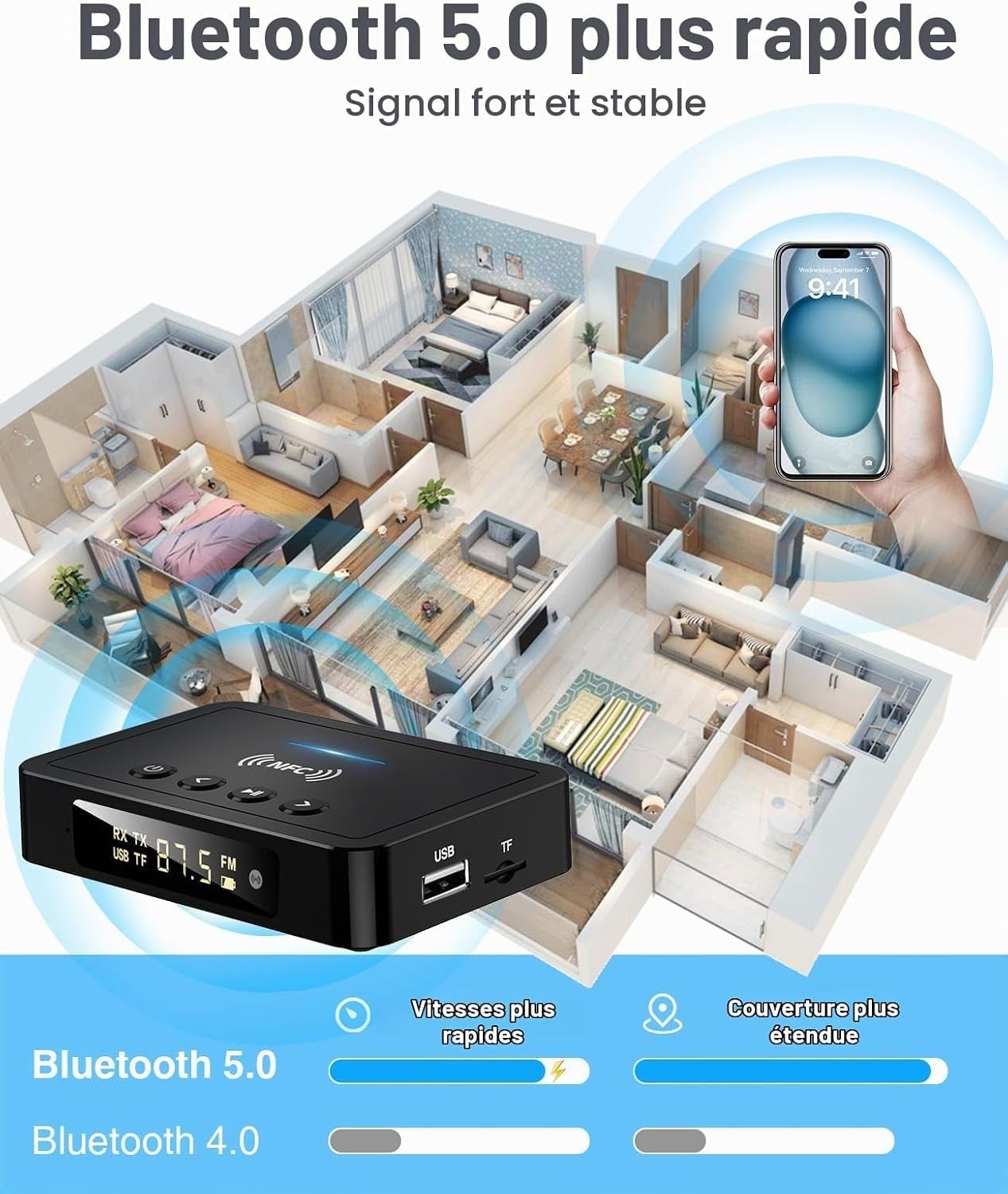 Adaptateur Audio Bluetooth 5.0 3-en-1 - 26% de remise