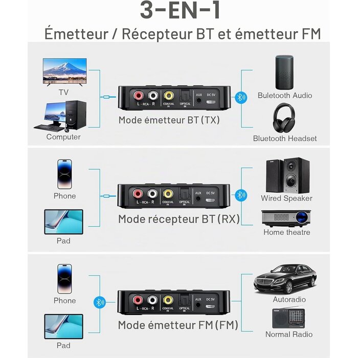 Adaptateur Audio Bluetooth 5.0 3-en-1 - 26% de remise