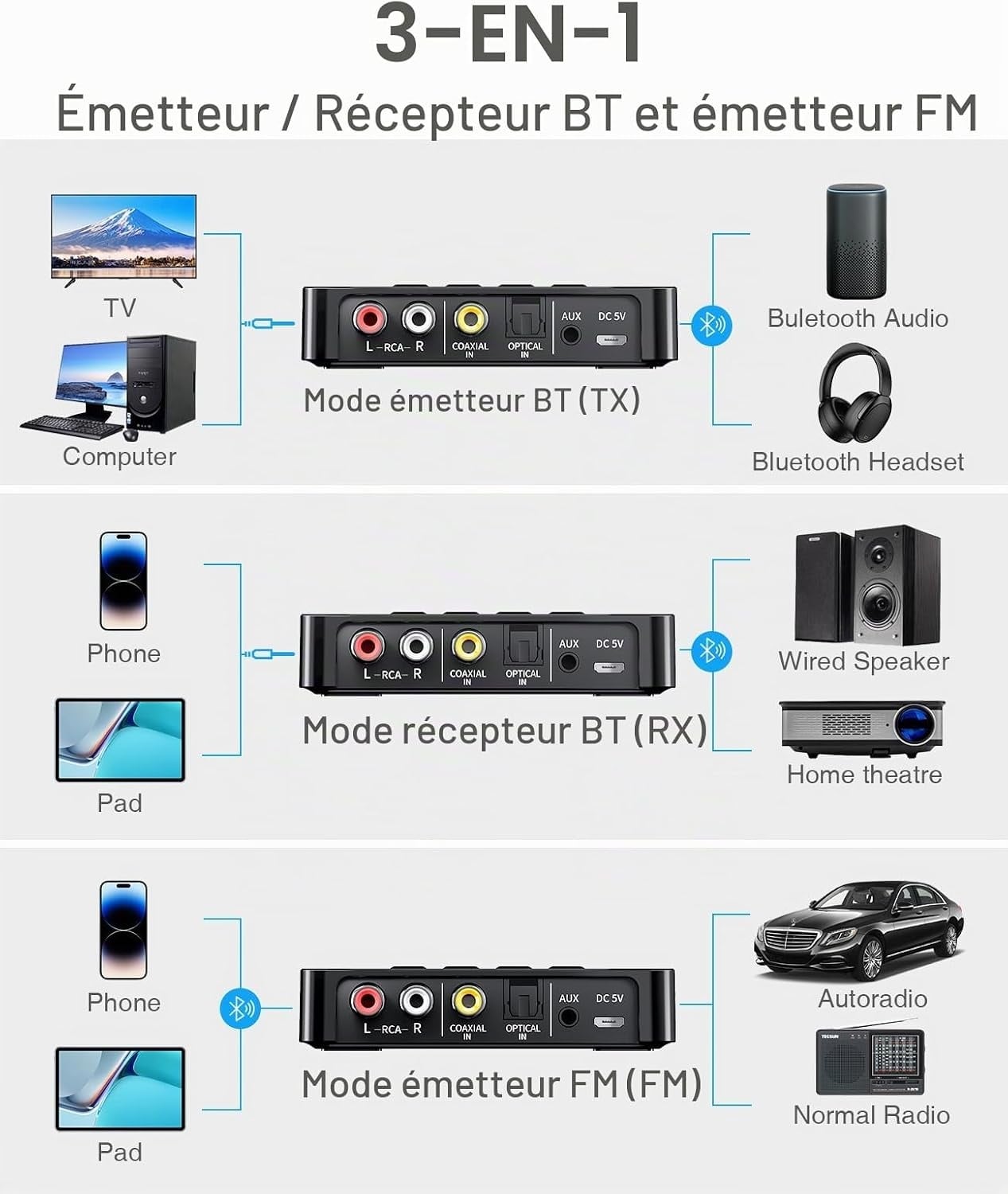 Adaptateur Audio Bluetooth 5.0 3-en-1 - 26% de remise