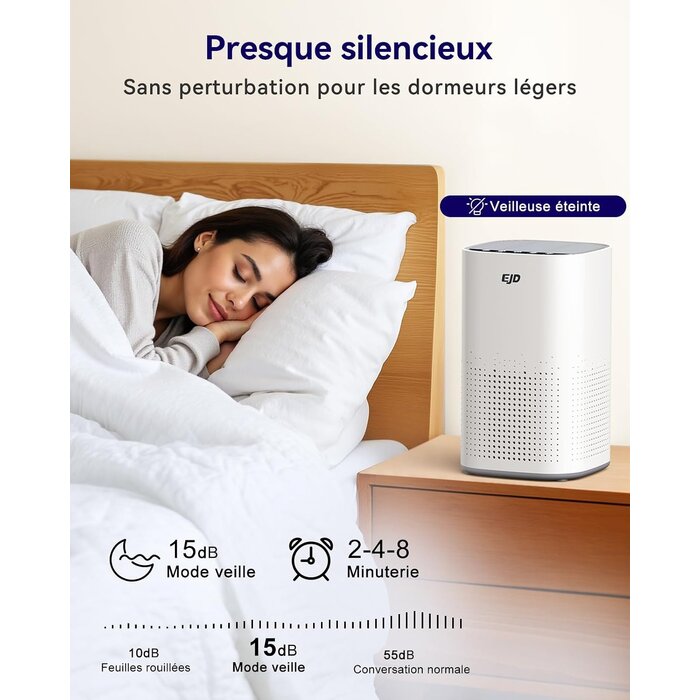 Purificateur d'air HEPA H13 35m² - 33% de remise - Déballé / Bon état