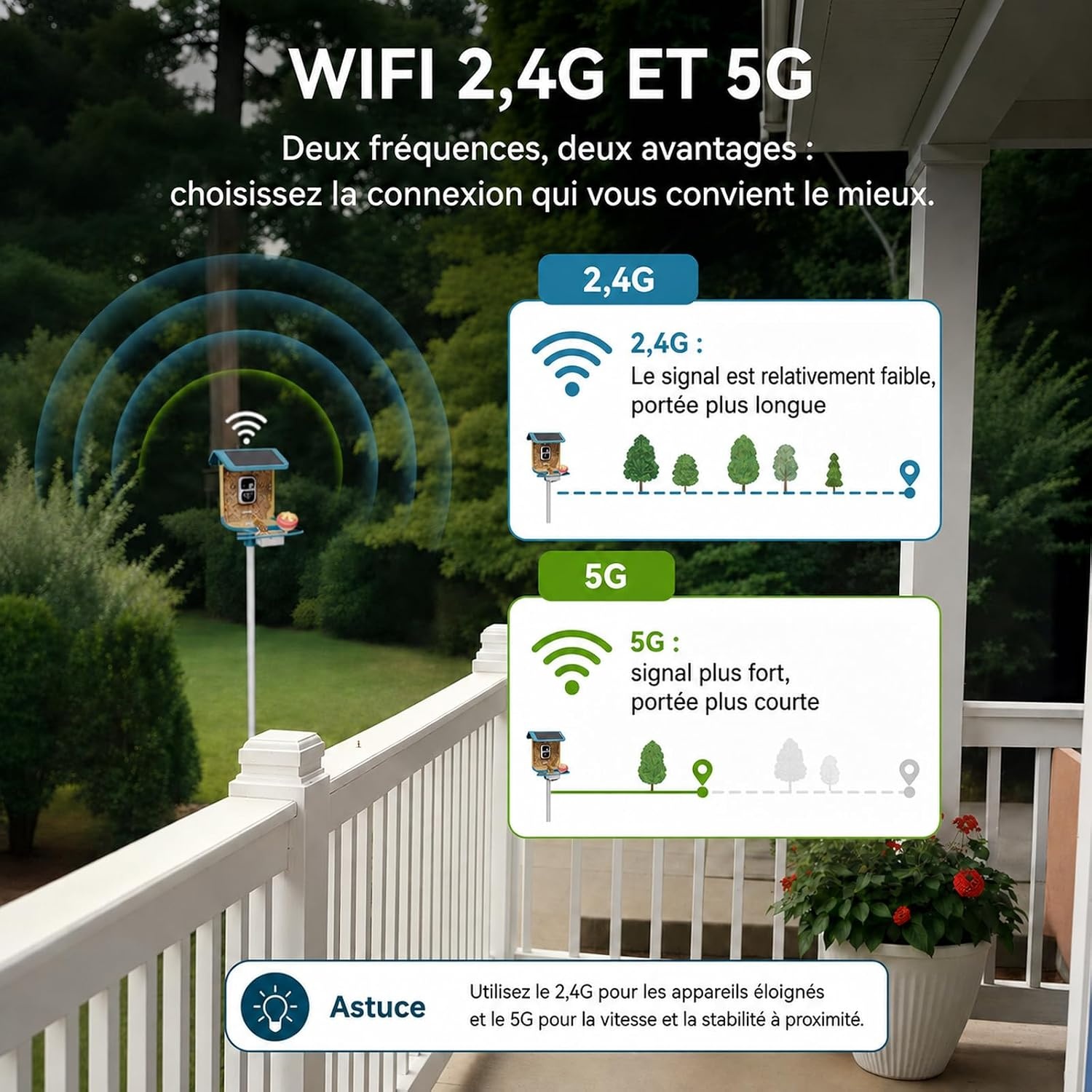 Mangeoire intelligente avec caméra 2K - 34% de remise - Déballé