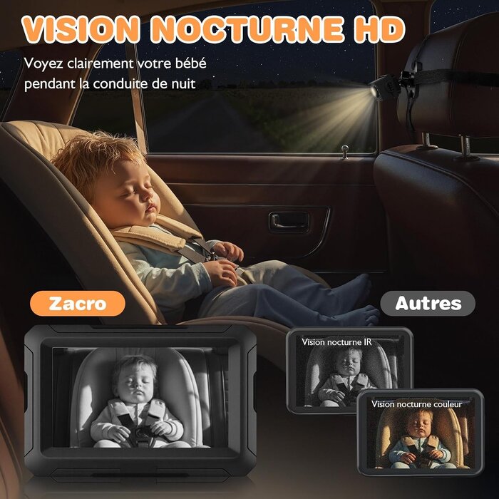 Caméra de surveillance pour bébé auto 1080P - 32% de remise
