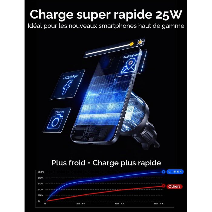 Chargeur MagSafe voiture 25W avec refroidissement - 32% de remise