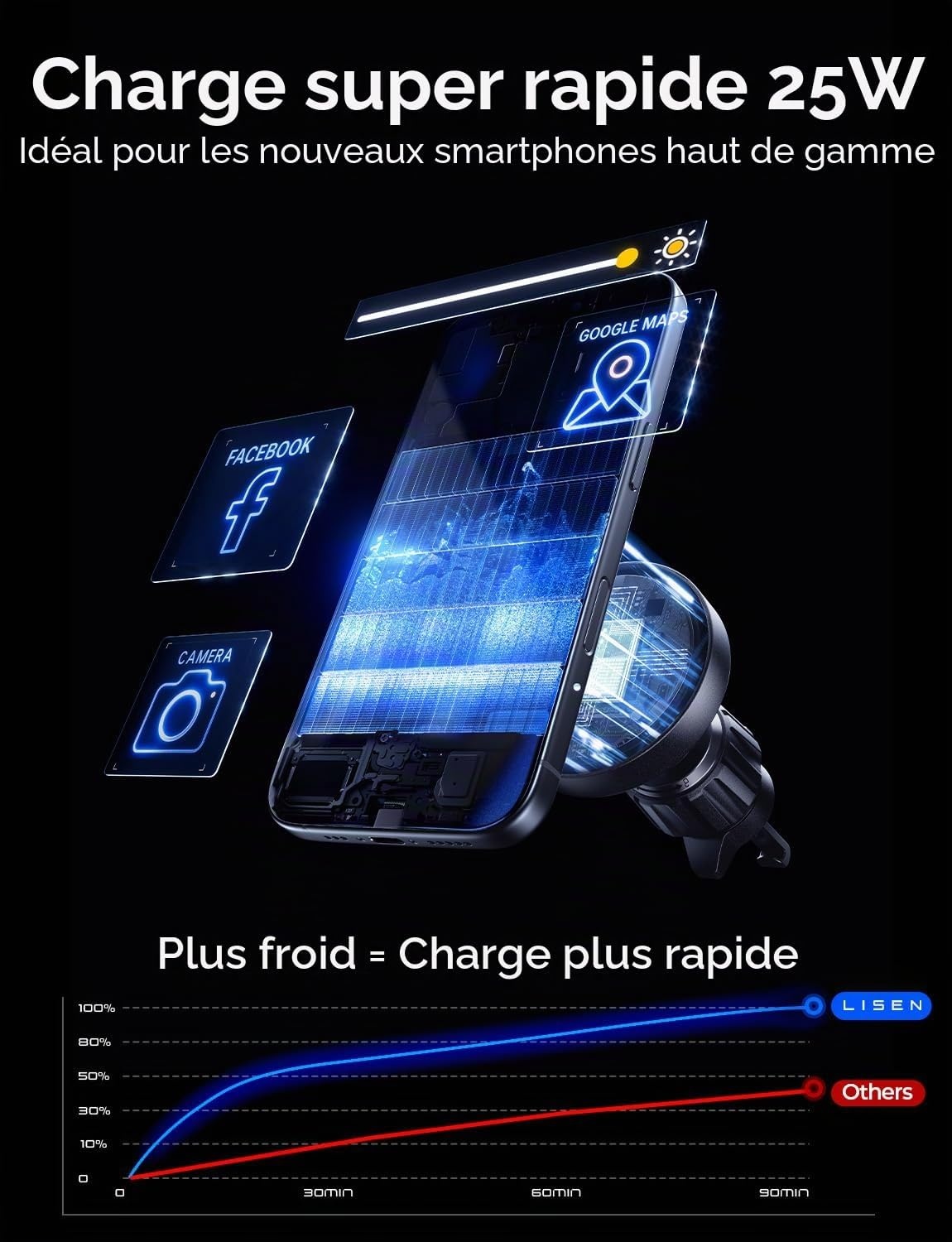 Chargeur MagSafe voiture 25W avec refroidissement - 32% de remise