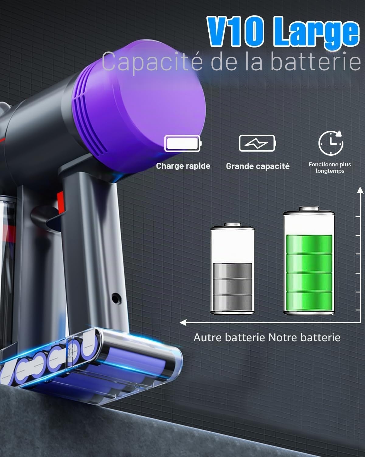 Batterie de rechange pour aspirateur sans fil - 33% de remise