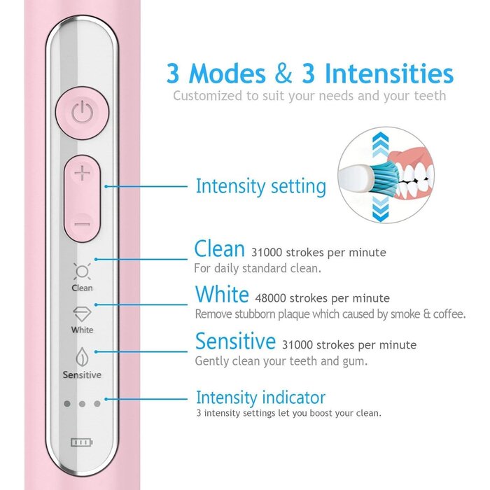 Brosse à dents sonique rose - 4 têtes, 9 modes - 31% de remise