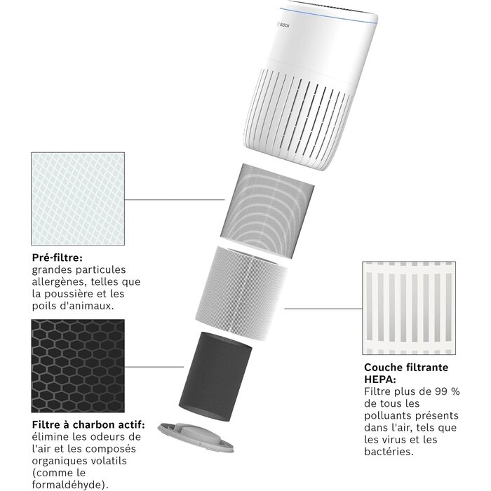 Filtre pour purificateur d'air Air 4000 et 4000i - 32% de remise