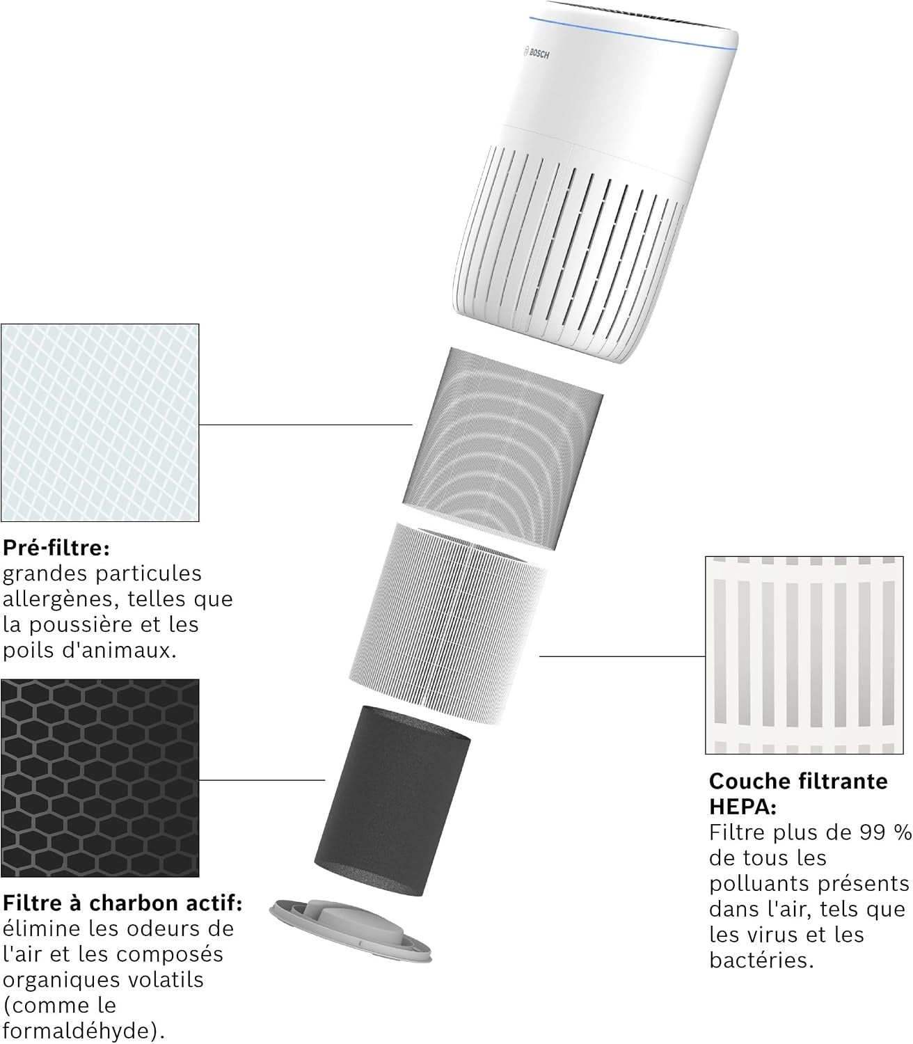 Filtre pour purificateur d'air Air 4000 et 4000i - 32% de remise