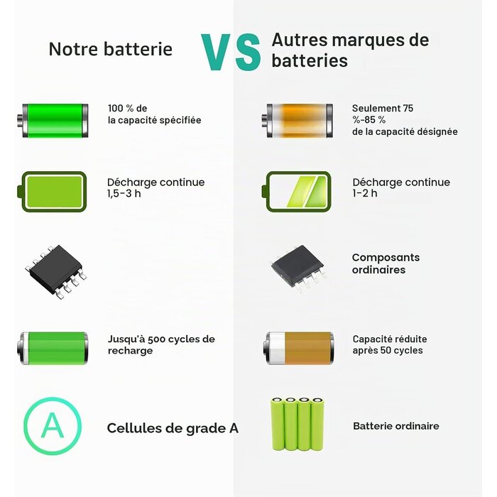 Batterie pour ordinateur portable - 5200 mAh - 11,1V - 30% de remise