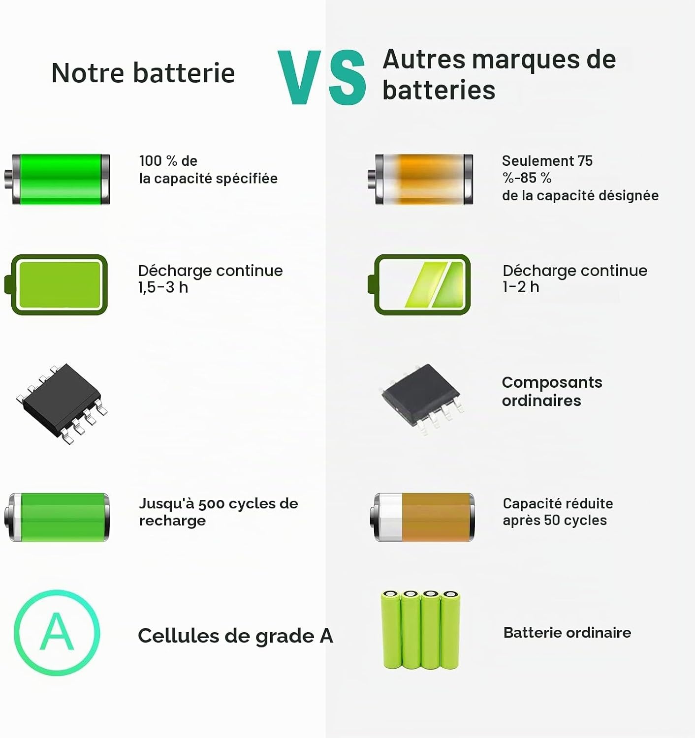 Batterie pour ordinateur portable - 5200 mAh - 11,1V - 30% de remise
