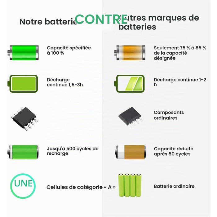 Batterie PC Portable Dell Latitude et Precision 7800 mAh - 29% de remise