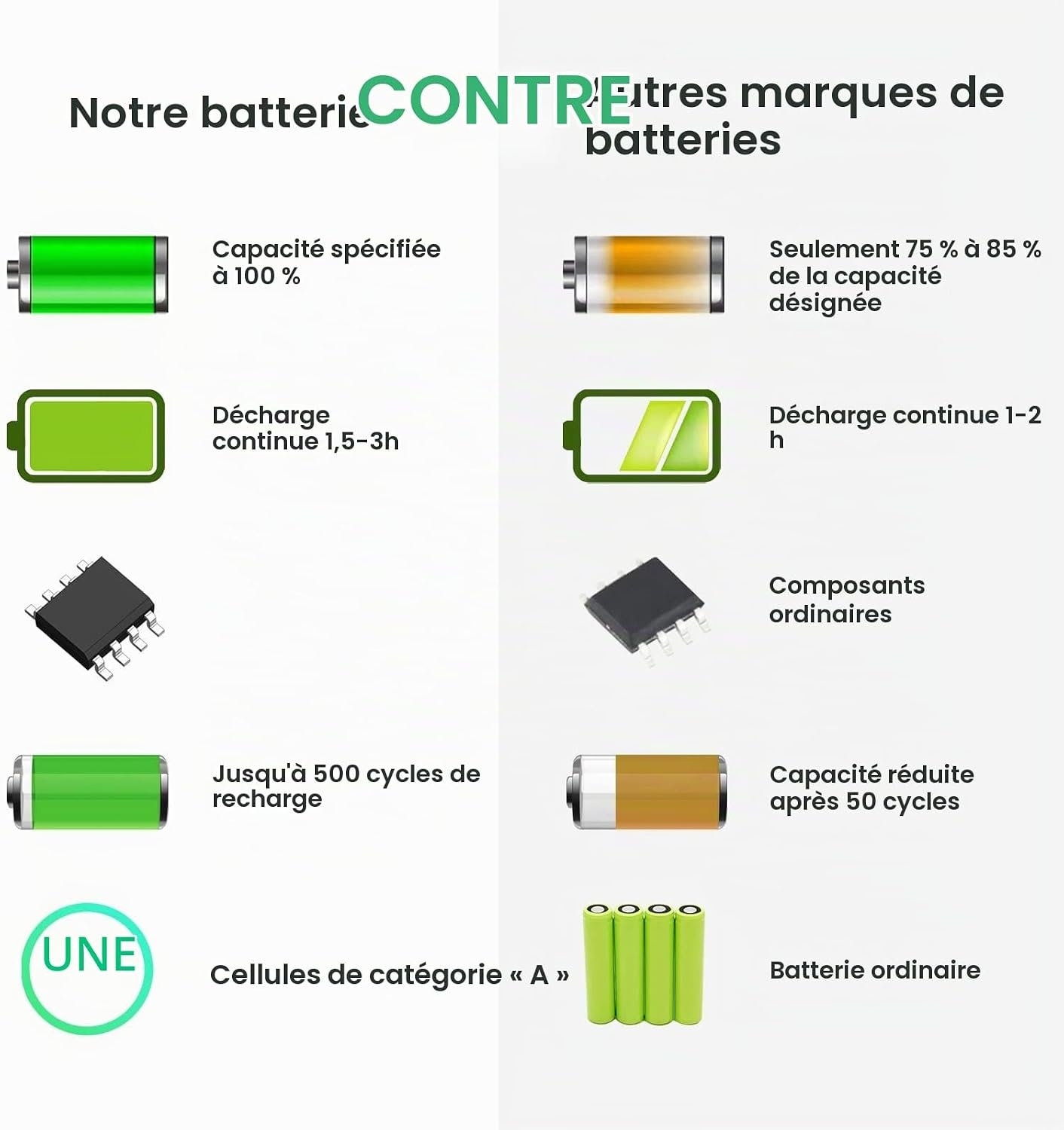 Batterie PC Portable Dell Latitude et Precision 7800 mAh - 29% de remise