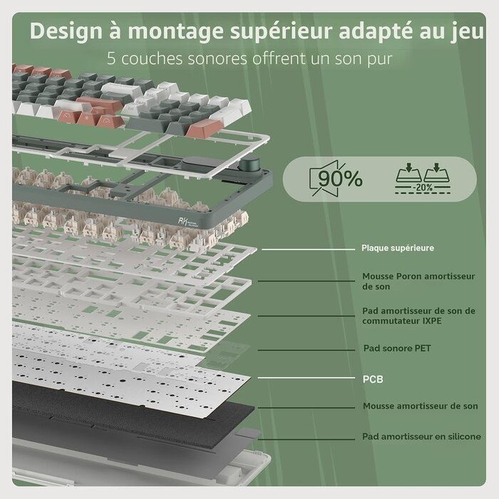 Clavier mécanique 96% sans fil, écran intelligent, vert argile - 34% de remise