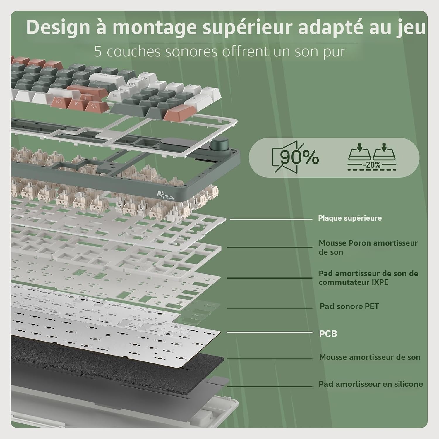 Clavier mécanique 96% sans fil, écran intelligent, vert argile - 34% de remise