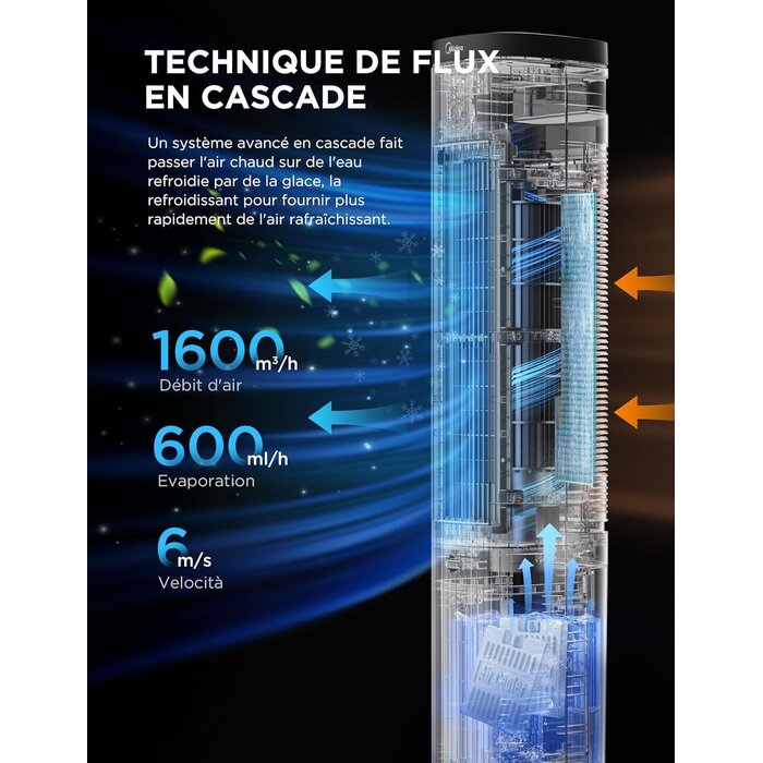 Rafraîchisseur d'air 3-en-1 5L, 3 vitesses - 34% de remise