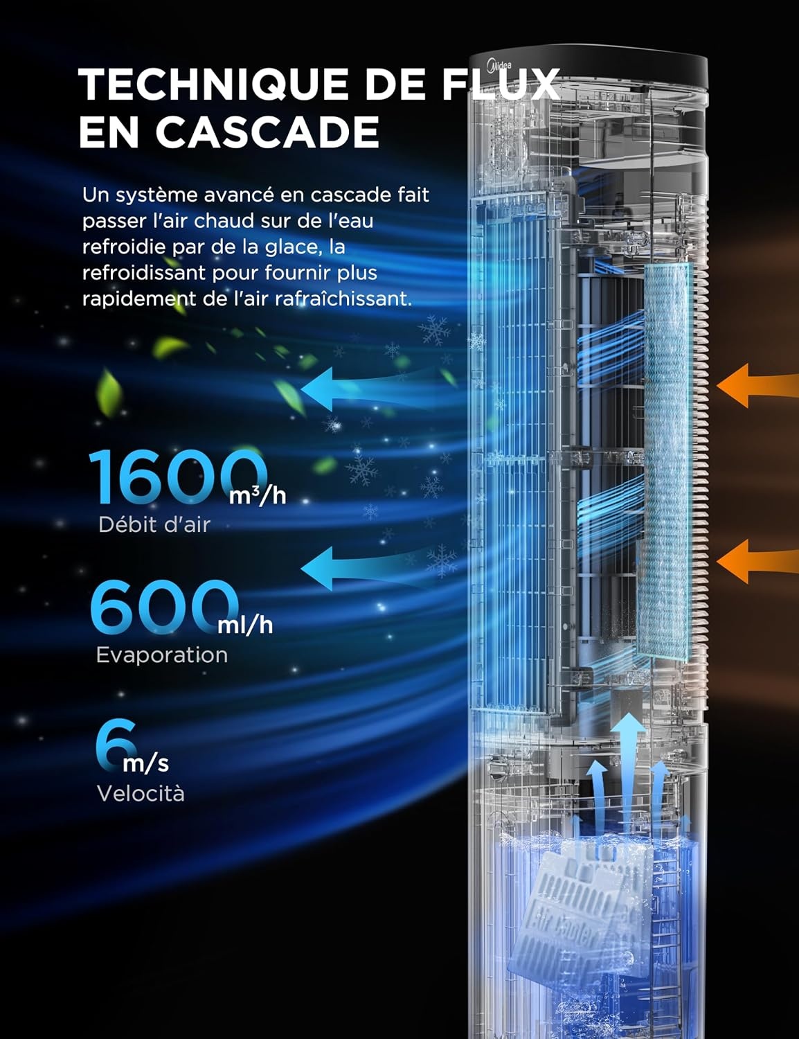 Rafraîchisseur d'air 3-en-1 5L, 3 vitesses - 34% de remise