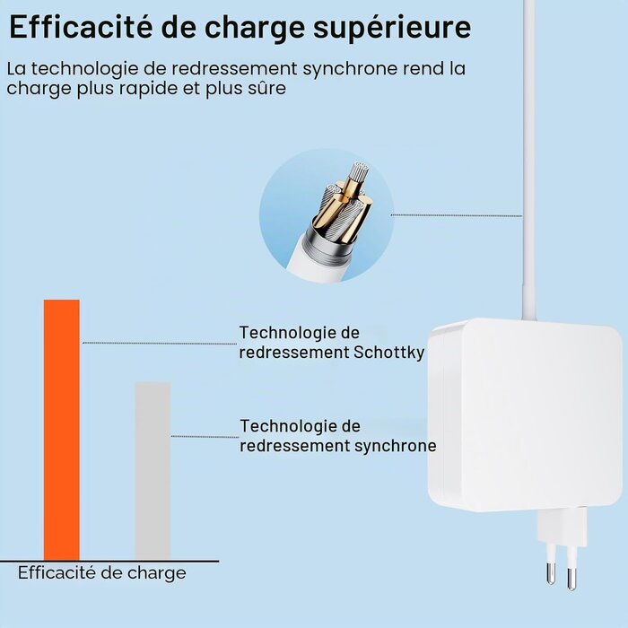 Chargeur MacBook Pro 85W T-Tip - Blanc - 30% de remise