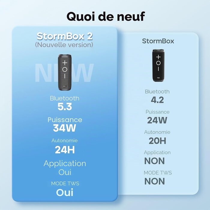 Enceinte Bluetooth StormBox 2, Noir, Taille S - 29% de remise