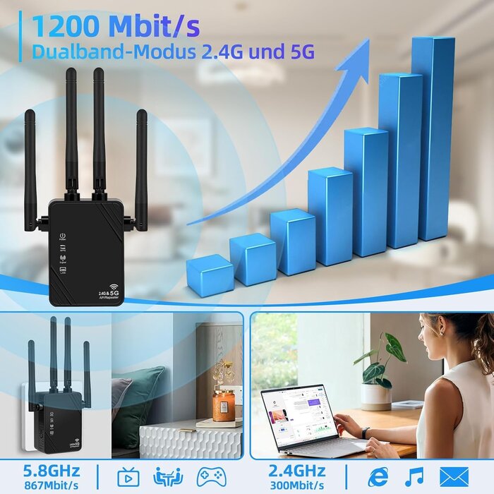 Répétiteur Wi-Fi Double Bande 1200 Mbps - 30% de remise