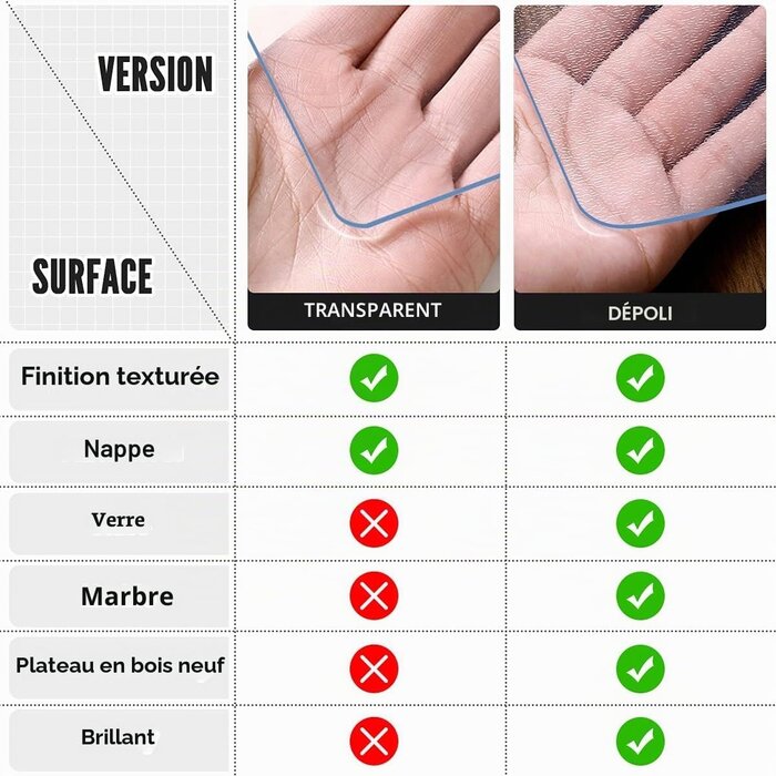Nappe de protection transparente PVC 80x140 cm - 28% de remise