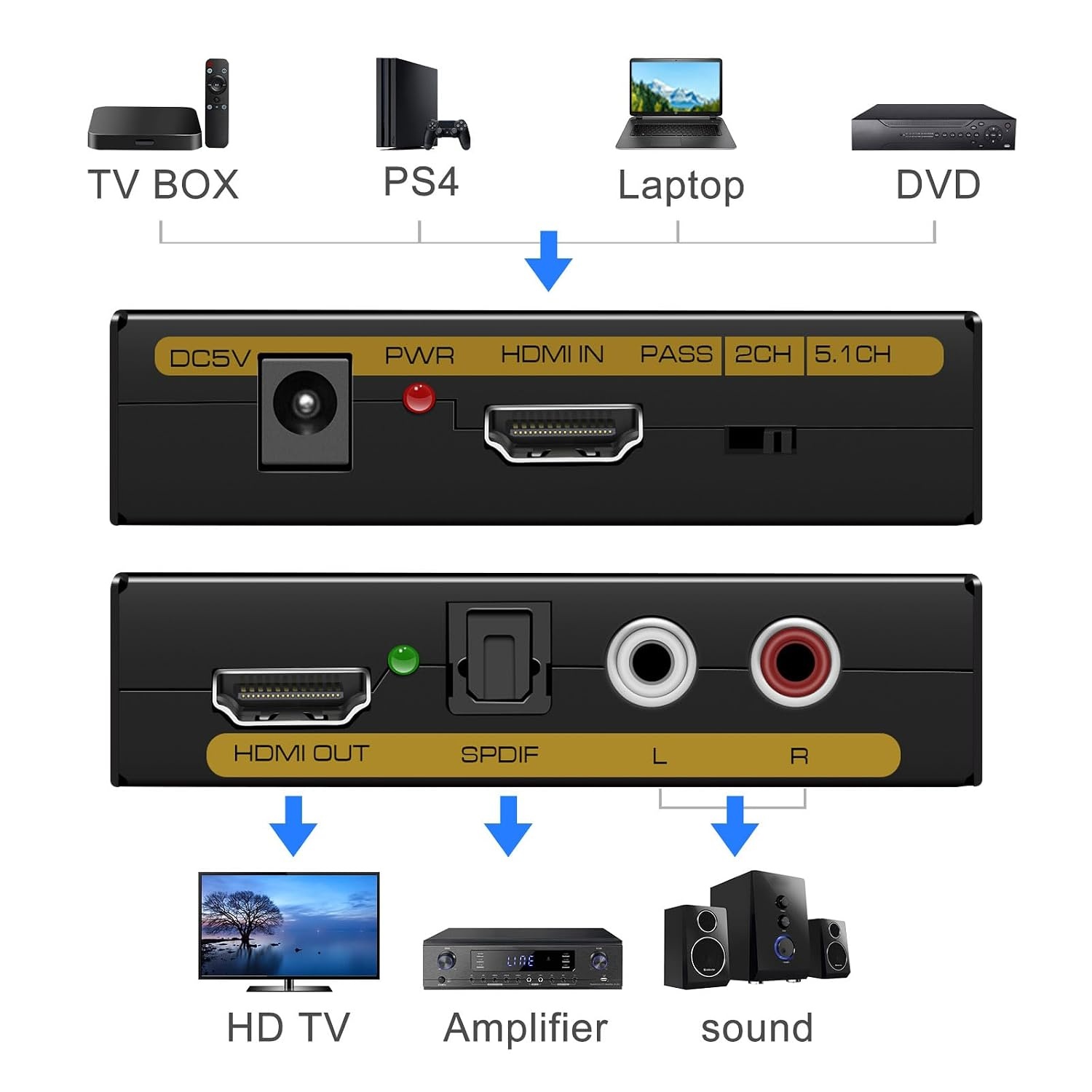 Extracteur audio HDMI 4K 30Hz vers SPDIF et RCA Noir - 30% de remise