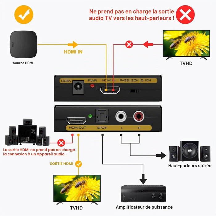 Extracteur audio HDMI 4K 30Hz vers SPDIF et RCA Noir - 30% de remise