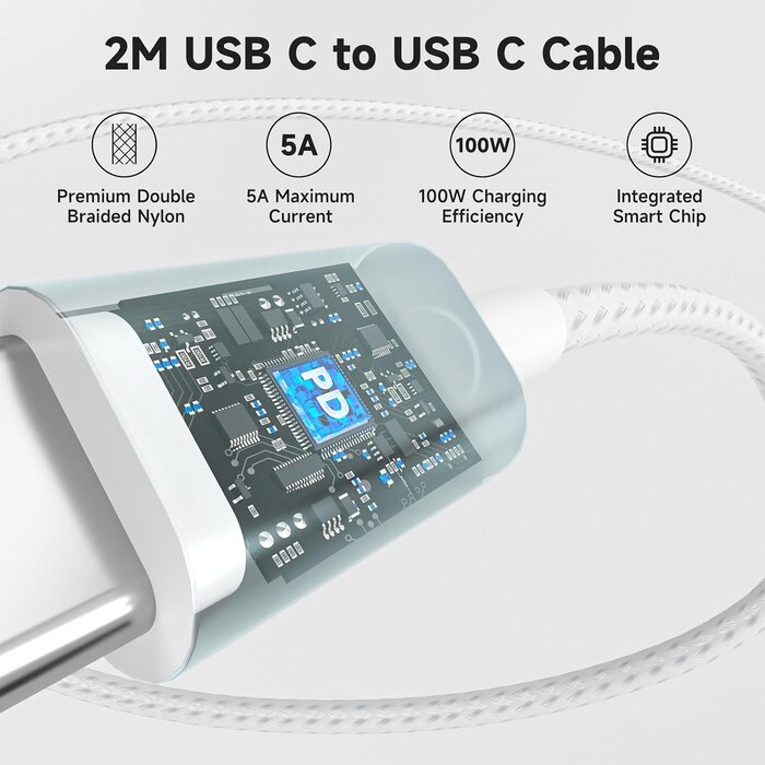 Chargeur Rapide USB-C 65W GaN II - 29% de remise