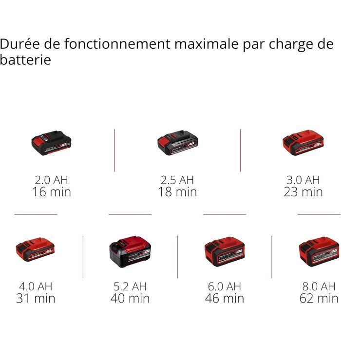 Aspirateur à main sans fil 18V, Rood Zwart, Taille M - 31% de remise