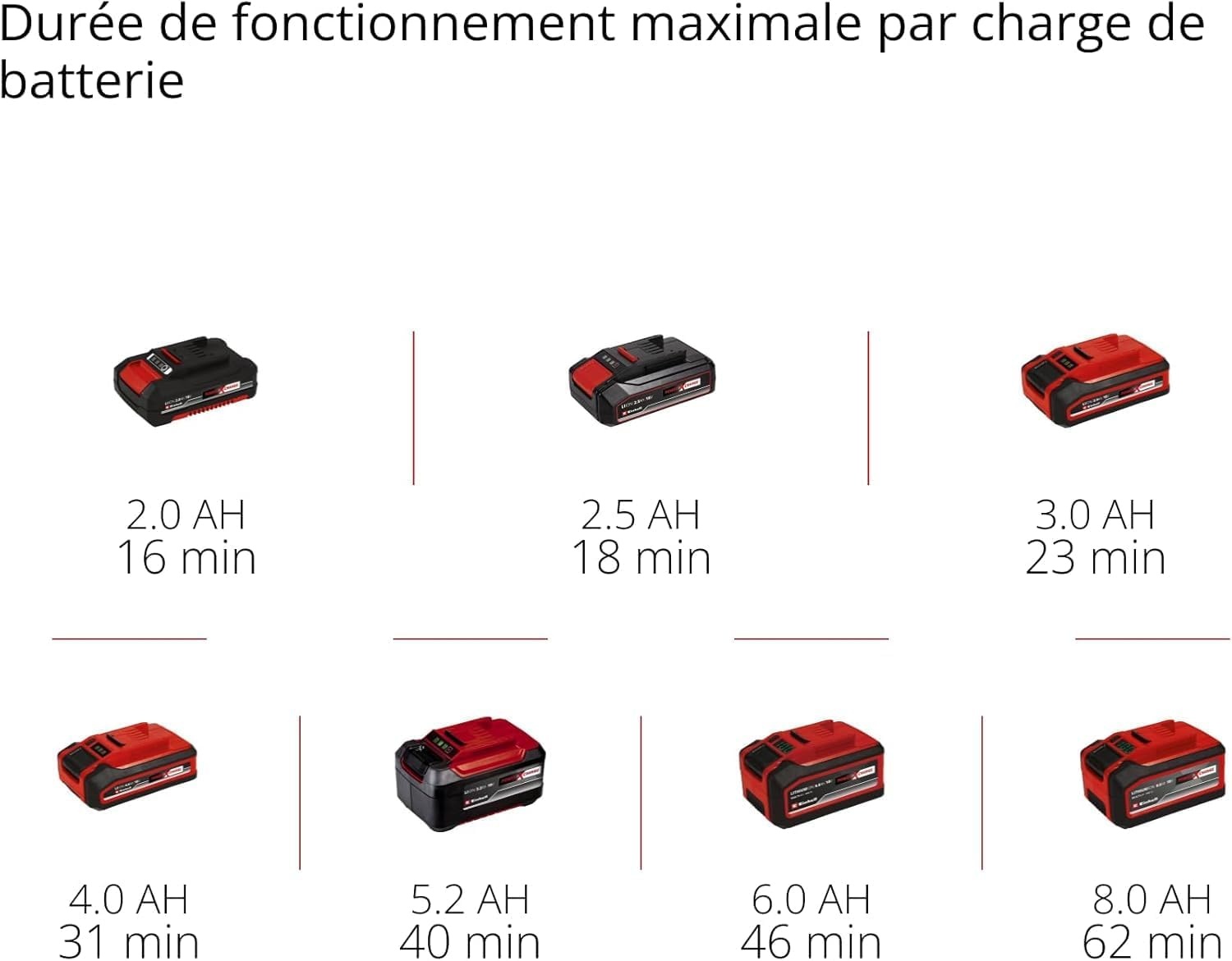 Aspirateur à main sans fil 18V, Rood Zwart, Taille M - 31% de remise