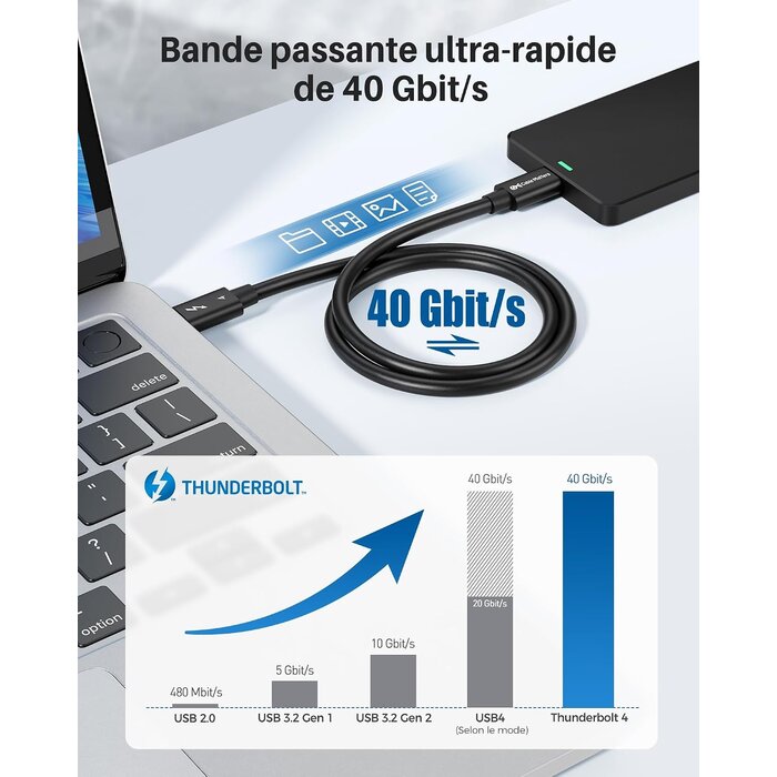 Câble Thunderbolt 4 0,8m - 40 Gb/s, 8K, 100W - 31% de remise