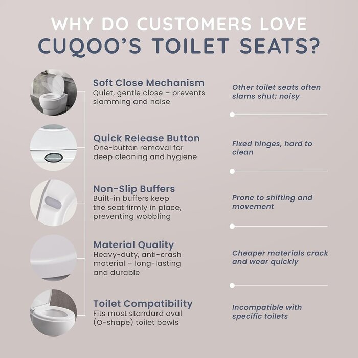Abattant WC Ovale Frein de Chute Universel - Blanc - 30% de remise