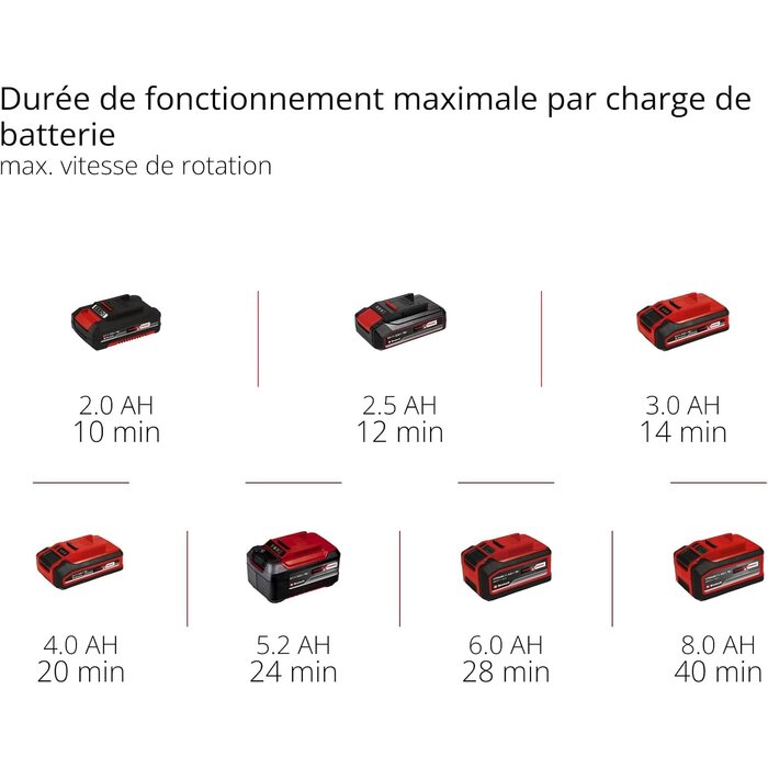 Souffleur sans fil 18V avec batterie 4Ah - 34% de remise