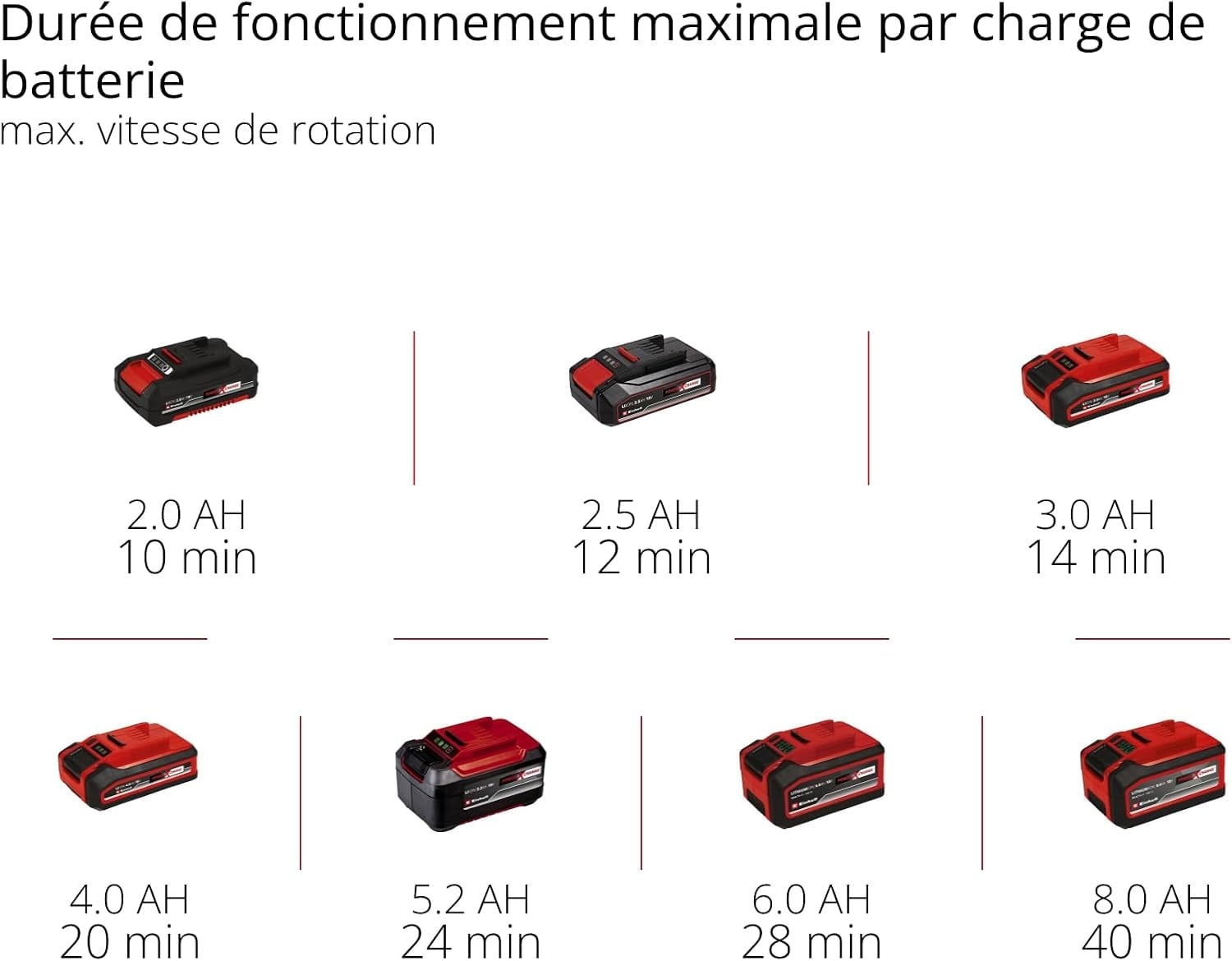 Souffleur sans fil 18V avec batterie 4Ah - 34% de remise