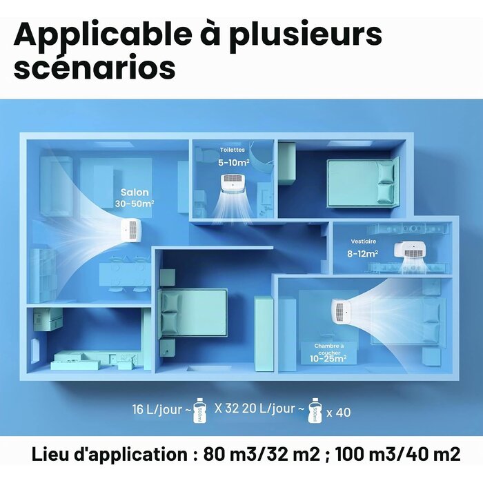 Déshumidificateur intelligent 16L 32m² Wi-Fi - 35% de remise