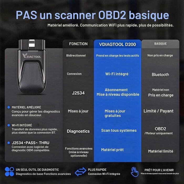 Scanner OBD2 bidirectionnel - 26 fonctions - 34% de remise