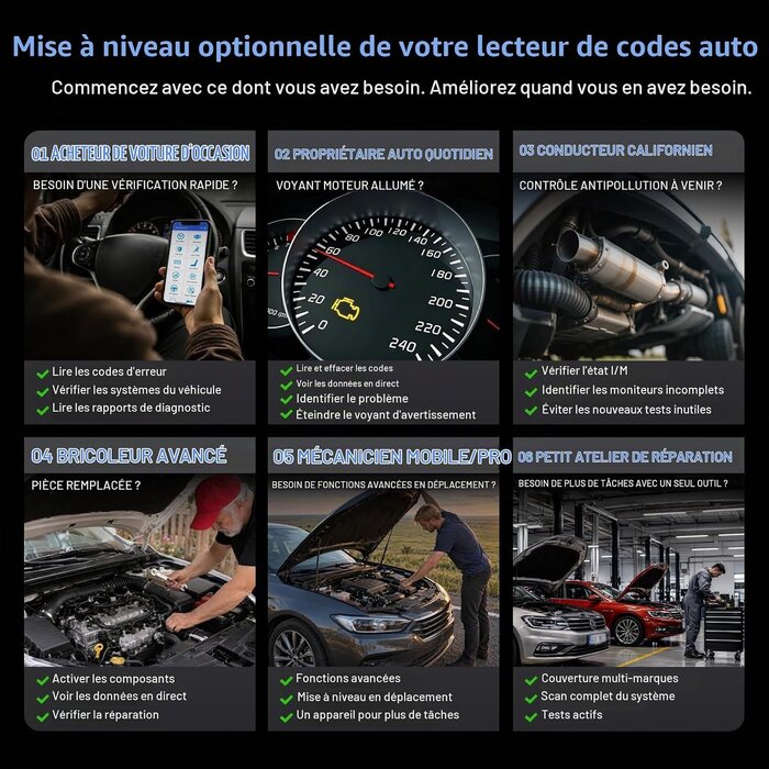 Scanner OBD2 bidirectionnel - 26 fonctions - 34% de remise