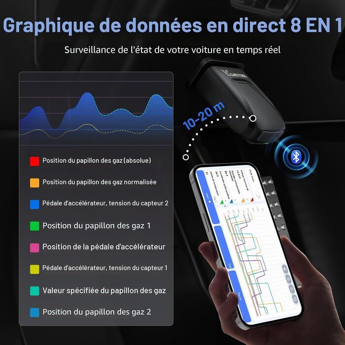 Scanner OBD2 bidirectionnel - 26 fonctions - 34% de remise